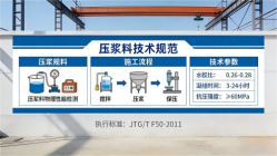 永清本地工厂讲解：说一遍公路压浆料和铁路压浆料的区别