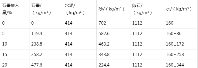 永清防静电水泥砂浆怎么做(附配比及施工方法)
